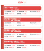 <b>该内容（包罗但不限于文字、数据及图表）全数</b>