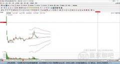 赢家财富网转载文章为小我进修、研究或者赏识